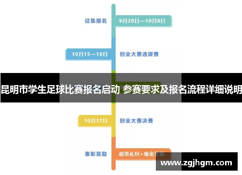 昆明市学生足球比赛报名启动 参赛要求及报名流程详细说明