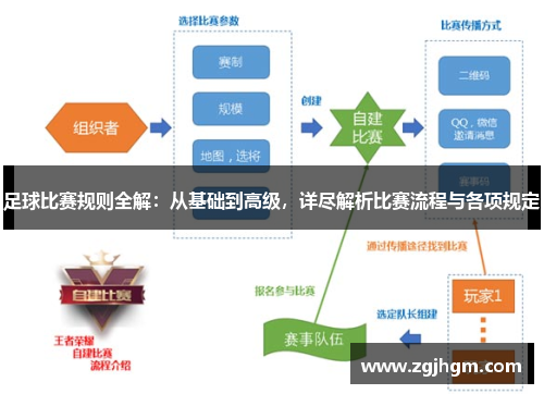 足球比赛规则全解：从基础到高级，详尽解析比赛流程与各项规定